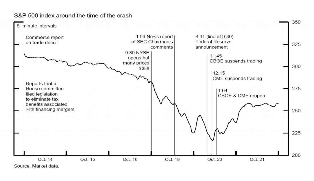 The Stock Market Crash of 1987 Triggering One of the Most Haunting