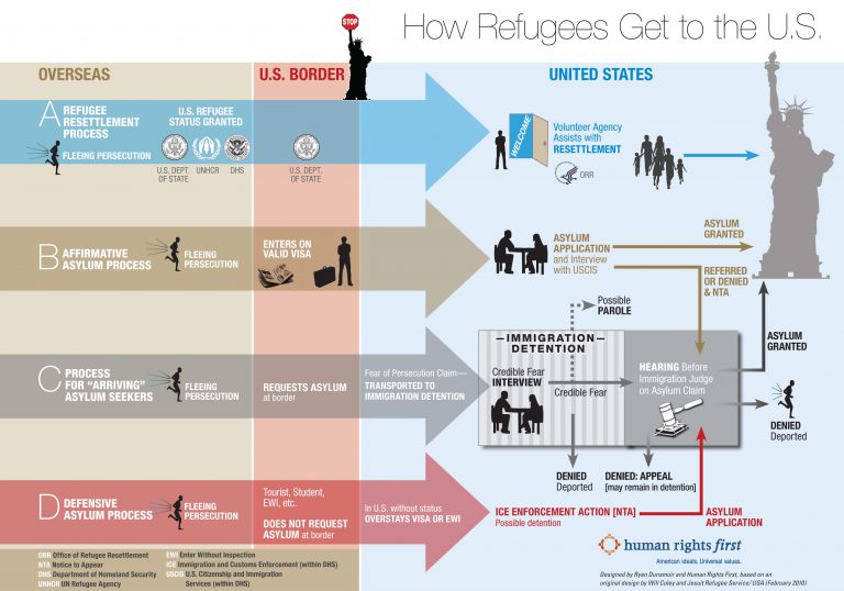 Political asylum что это