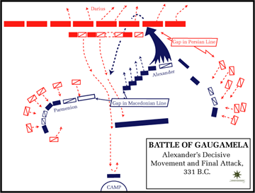 alexander the greats army tactics