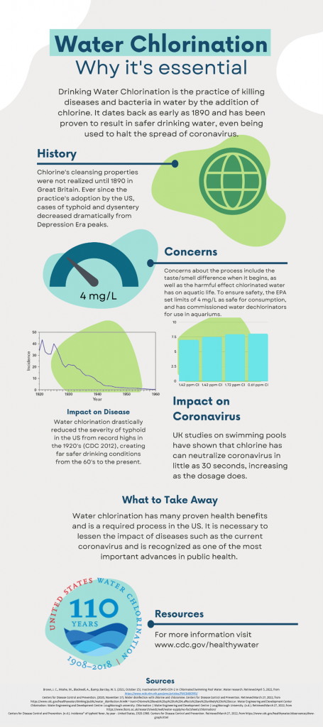 Water Chlorination Infographic