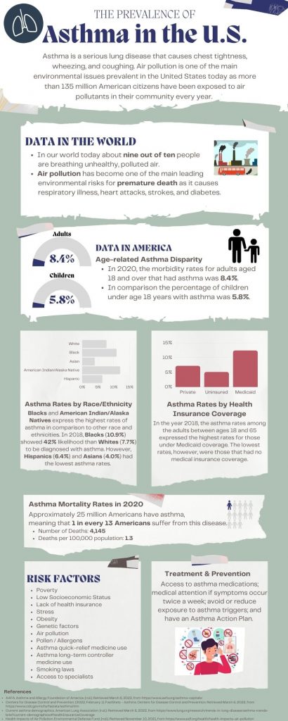 Asthma Infographic