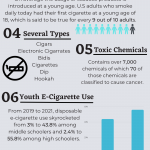 Tobacco Infographic