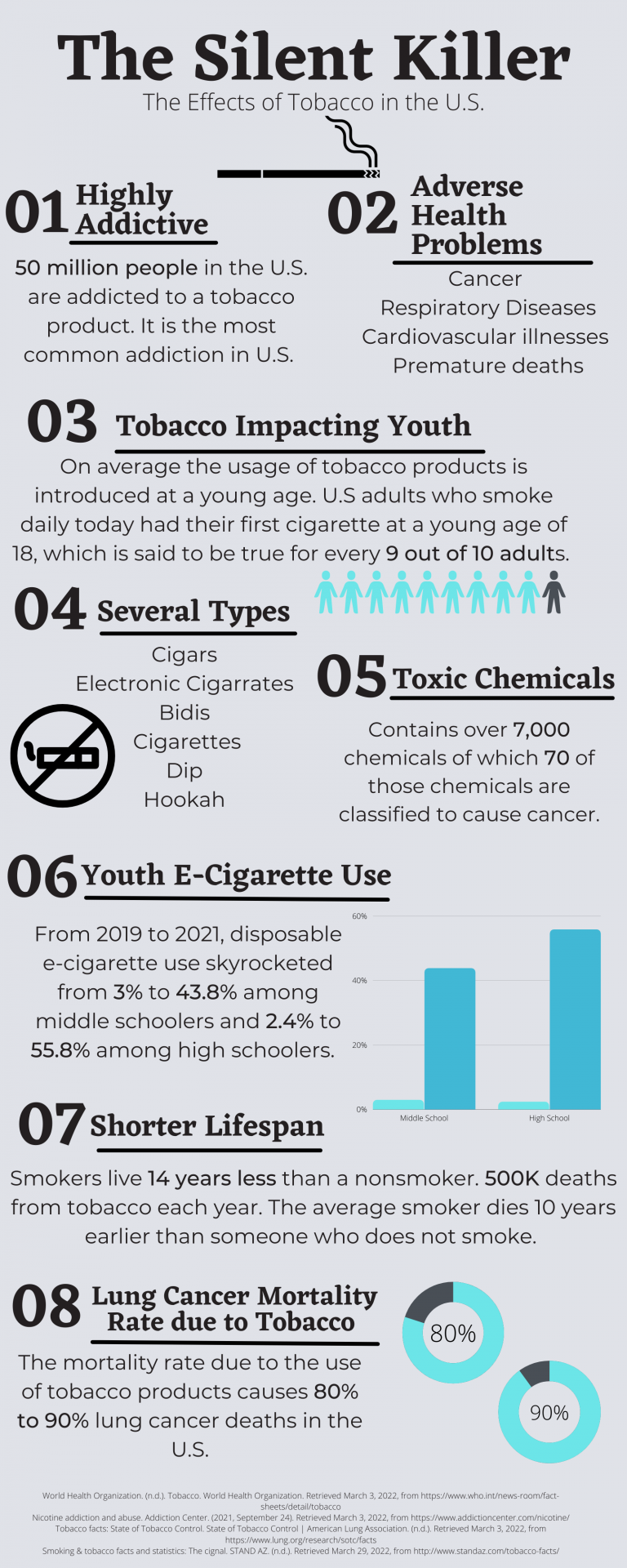Tobacco Infographic