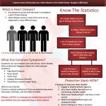 Heart Disease Infographic