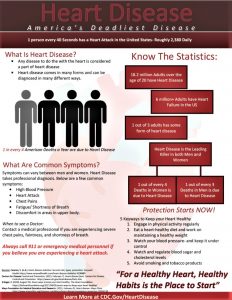 Heart Disease Infographic