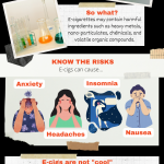 E-Cigarette Infographic