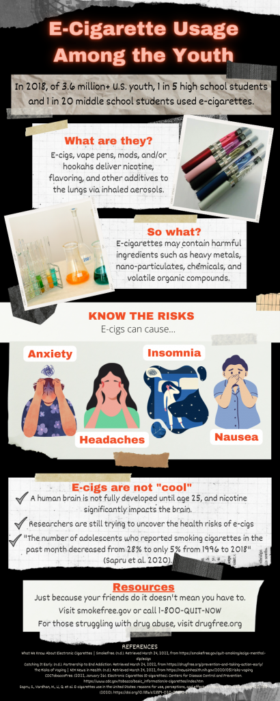 E-Cigarette Infographic