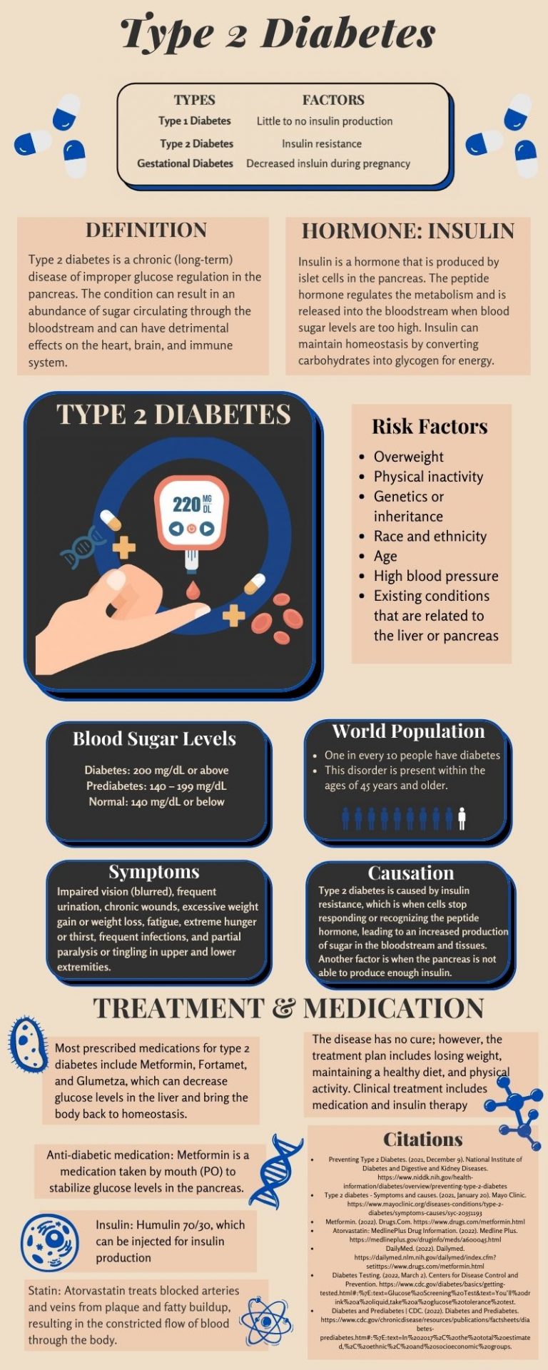 Type 2 Diabetes Infographic