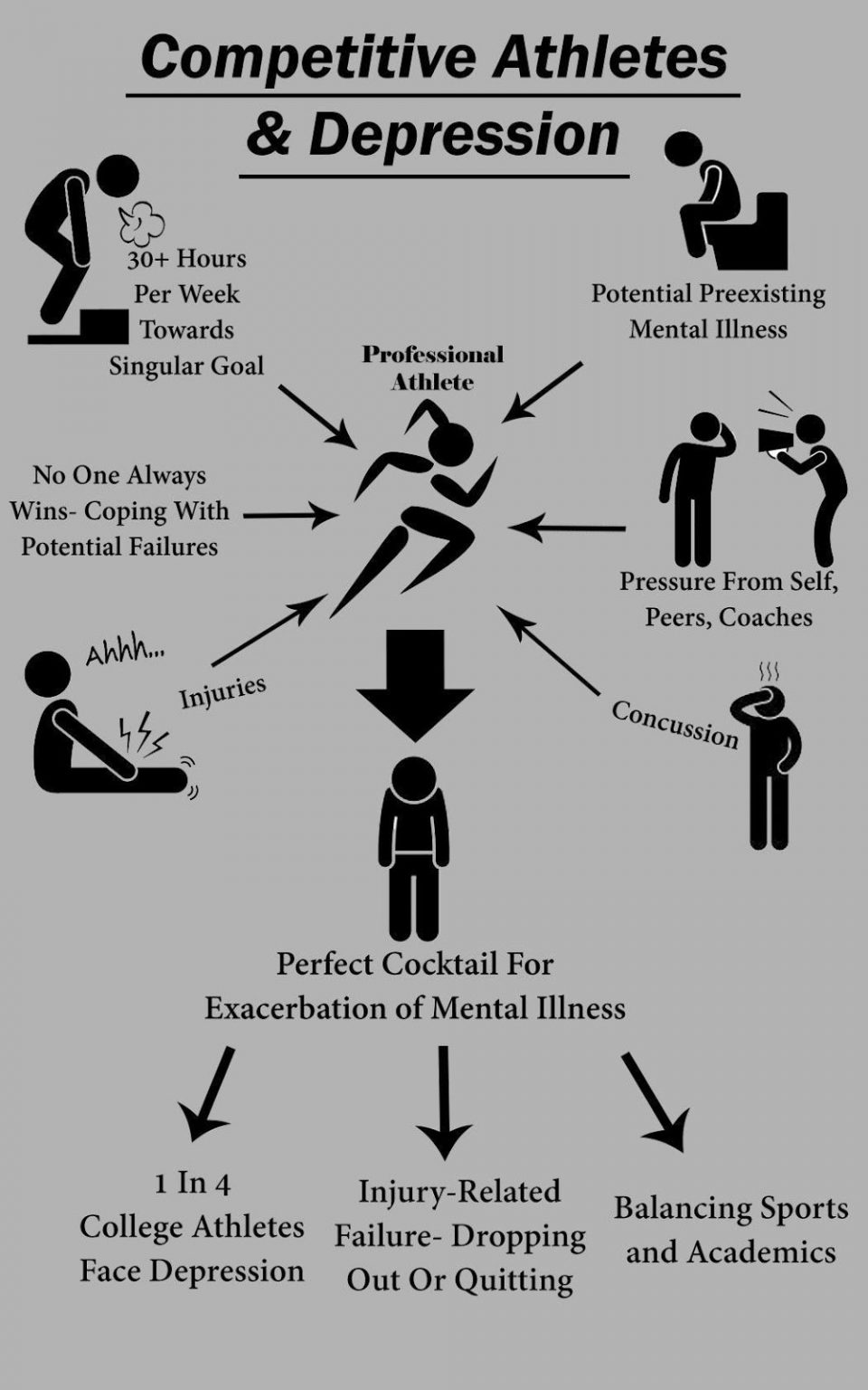 Causes Of Mental Health Issues In Athletes