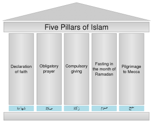 Five pillars of Islam