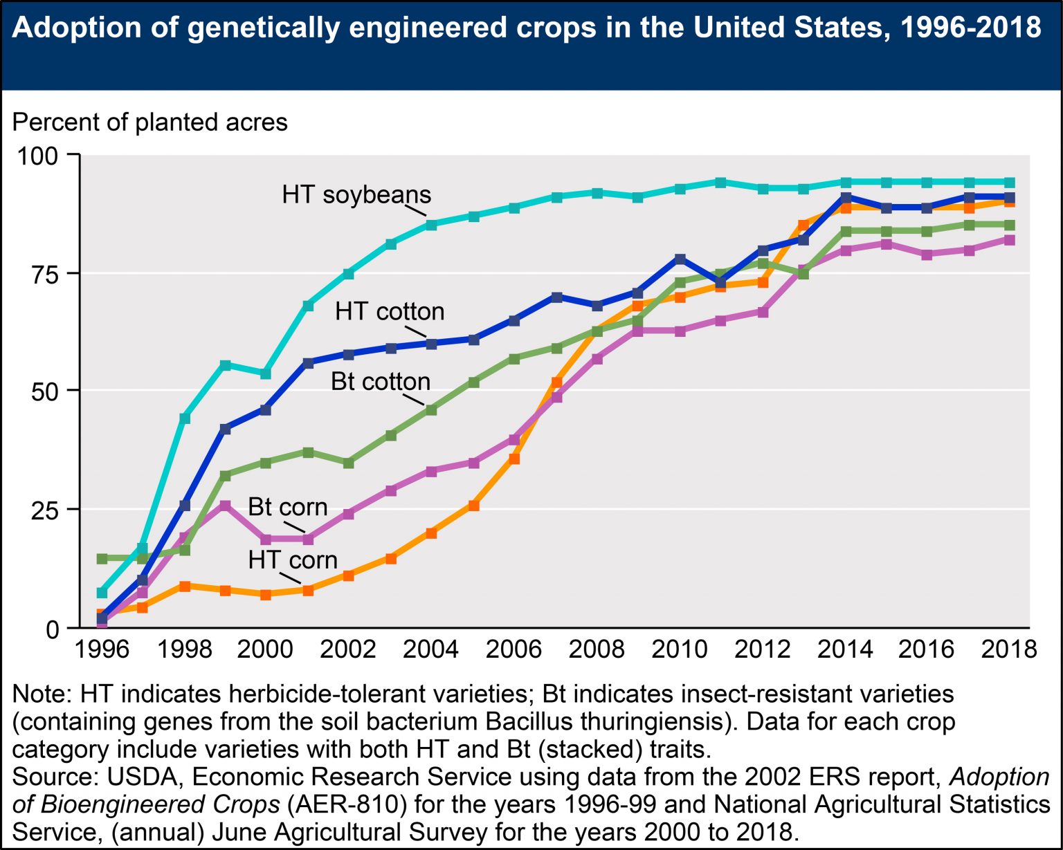 genetically-modified-organisms-benefits-and-risks-stmu-research-scholars