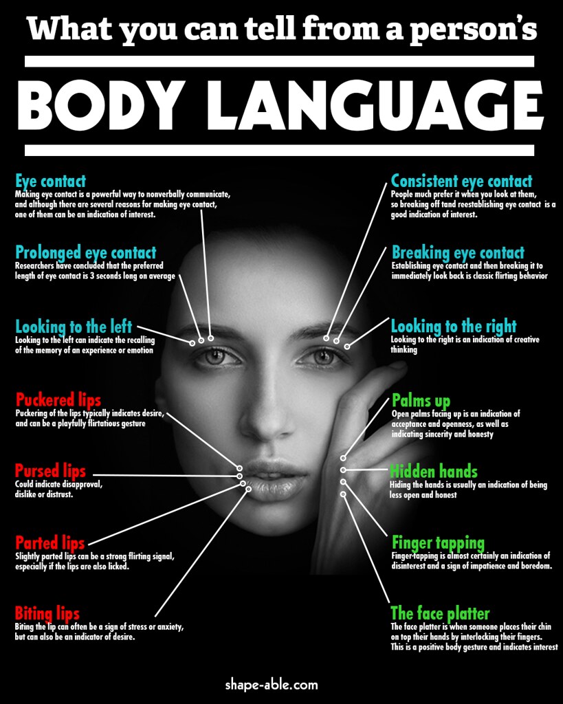 Interpreting Nonverbal Cues In Facial Expressions And Body Language