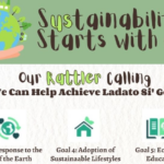 sUStainability starts with US