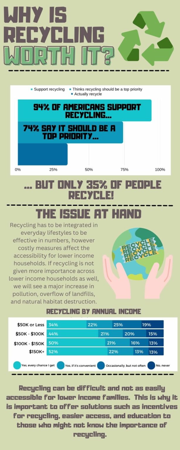 Why is Recycling Worth It? StMU Research Scholars