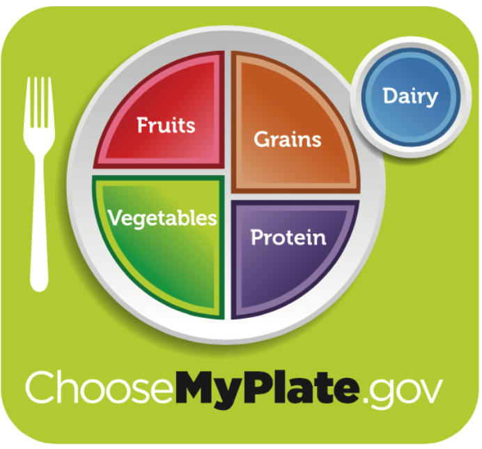 Look at the healthy plate, with vegetables and fruits making up half, and protein and grains the other.