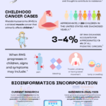 Infographic Final Draft