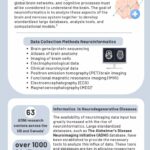 Neuroinformatics A Look Inside the Brain Through Bioinformatics