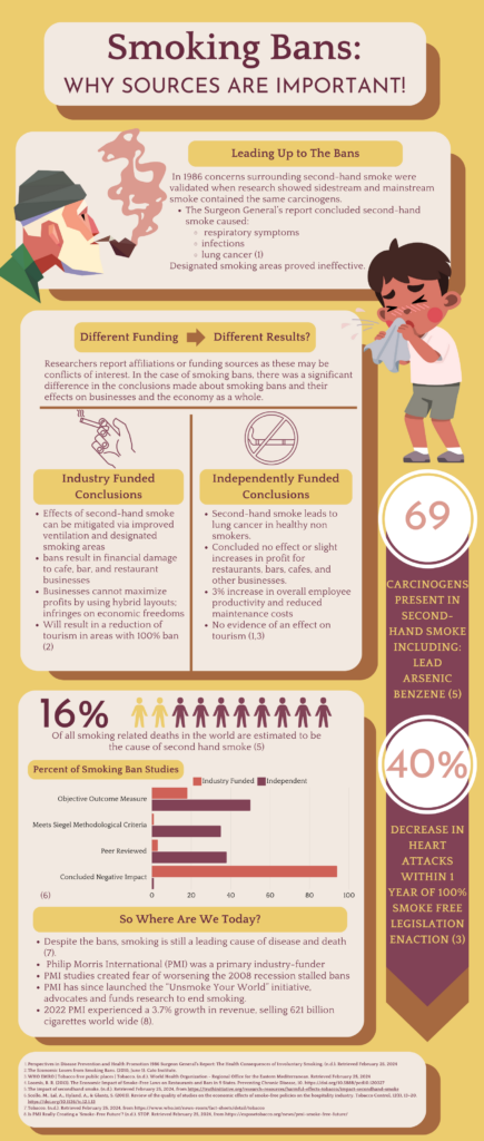 Yellow Portrait Infographic. Title: Smoking Bans, Why they are important. Section 1. Leading up to the bans. In 1986 concerns surrounding second-hand smoke were validated when research showed sidestream and mainstream smoke contained the same carcinogens. The Surgeon General’s report concluded second-hand smoke caused: respiratory symptoms infections lung cancer (1) Designated smoking areas proved ineffective. Section 2. Different funding leads to different results? Researchers report affiliations or funding sources as these may be conflicts of interest. In the case of smoking bans, there was a significant difference in the conclusions made about smoking bans and their effects on businesses and the economy as a whole. A table comparing Industry funded and independently funded smoking ban studies. Industry funded studies concluded: Effects of second-hand smoke can be mitigated via improved ventilation and designated smoking areas bans result in financial damage to cafe, bar, and restaurant businesses Businesses cannot maximize profits by using hybrid layouts; infringes on economic freedoms Will result in a reduction of tourism in areas with 100% ban (2). Independent studies concluded: Second-hand smoke leads to lung cancer in healthy non smokers. Concluded no effect or slight increases in profit for restaurants, bars, cafes, and other businesses. 3% increase in overall employee productivity and reduced maintenance costs No evidence of an effect on tourism (1,3) Section 3. graphic of 10 stick figures, two are colored in. the caption reads : 16 percent of smoking related deaths are caused by second hand smoke. So where are we today? Despite the bans, smoking is still a leading cause of disease and death (7). Philip Morris International (PMI) was a primary industry-funder PMI studies created fear of worsening the 2008 recession stalled bans PMI has since launched the “Unsmoke Your World” initiative, advocates and funds research to end smoking. 2022 PMI experienced a 3.7% growth in revenue, selling 621 billion cigarettes world wide (8).