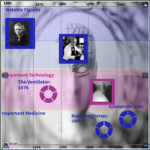 Shook Medicine timeline