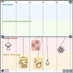 Uhlig Nuclear Timeline