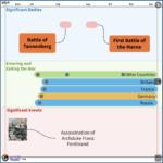 Goodwin The Great War