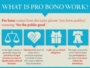 What is pro bono work-graphic. Probono comes from the Latin phase "pro bono public" meaning for the common good. 