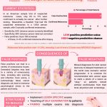 FALSE POSITIVES AND NEGATIVES