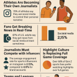 infographic about sports journalism