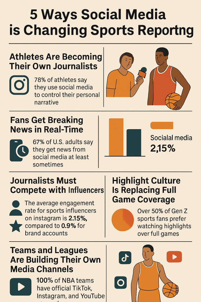 infographic about sports journalism