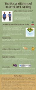 Green Minimal Nutrition Infographic
