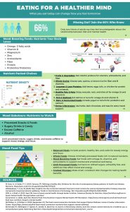 Eating for a Healthier Mind - Infographic