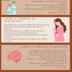 Blue Entrepreneur Personalities Business Infographic (800 x 2500 px) (1600 x 2500 px)