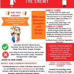 Carbs aren't the enemy (2).pdf.pdf