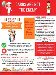 Carbs aren't the enemy (2).pdf.pdf