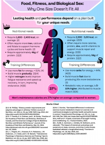 Food, Fitness, and Biological Sex Why One Size Doesn’t Fit All - SSG (2)