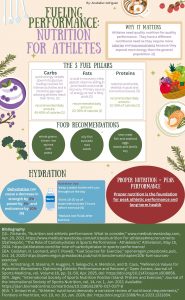 Fueling Performance Nutrition for Athletes - Anabelle Rodriguez