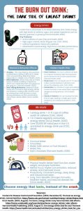 The Burnt out Drink: The Dark Side of Energy Drinks