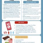 The Burnt out Drink: The Dark Side of Energy Drinks