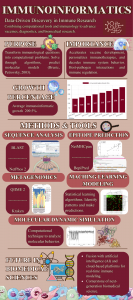 Immunoinformatic