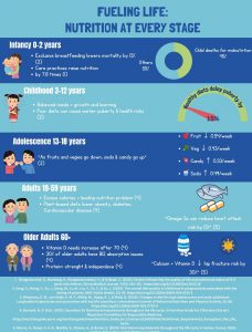 Rungamornrat, S., Nookong, A., Pongsaranuntakul, Y., & Srilasak, C. (2022). Factors influencing the quality of life and nutritional status of 0–2 years old children. Siriraj Medical Journal, 74(3)