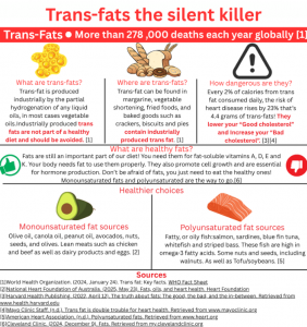 Trans-fats the silent killer