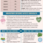 Final Infographic - The College Nutrition Gap
