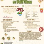 GO GREEN! Eat more plants (1800 x 2000 px)