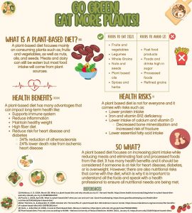 GO GREEN! Eat more plants (1800 x 2000 px)