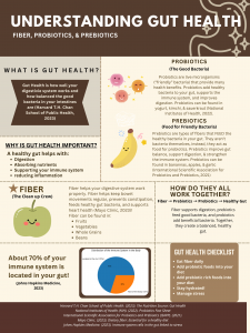 Understanding Gut Health