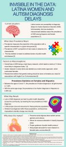 Invisible In The Data Latina Women And Autism Diagnosis FINAL DRAFT