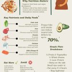 Eating for Two: Smart Nutrition for a Healthy Pregnancy