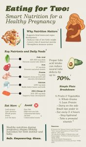 Eating for Two: Smart Nutrition for a Healthy Pregnancy