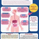 Power of gluten Poster