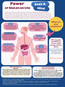 Power of gluten Poster